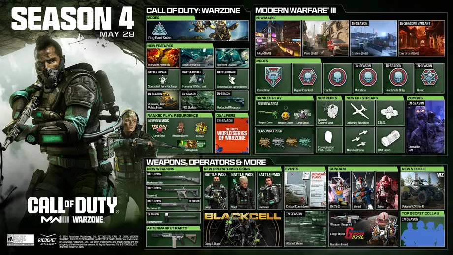 Screenshot (Activision)