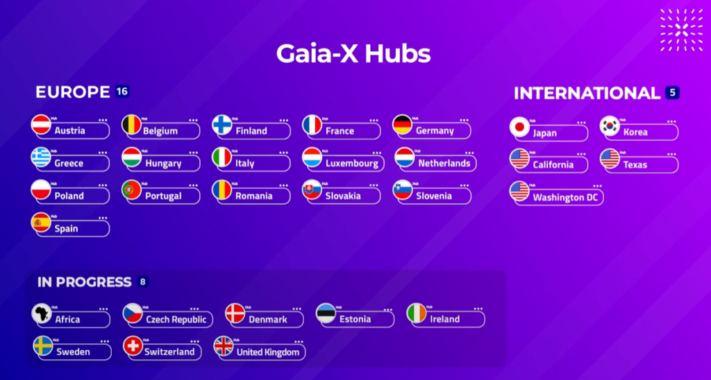 Gaia-X Hubs na svjetskom nivou